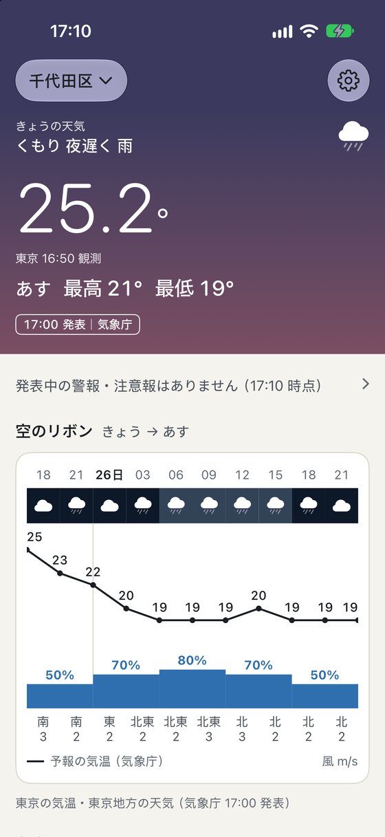 ホーム画面。くもりの空の帯に現在の気温、警報の帯、3時間ごとの空のリボン