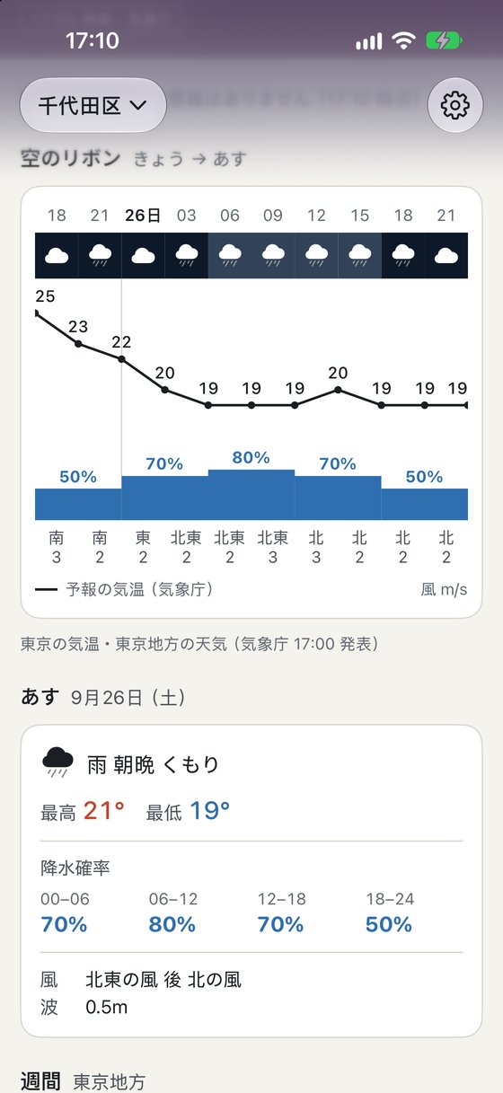空のリボンと降水確率の棒
